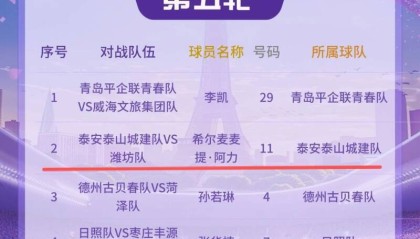 MK体育官方入口-齐鲁超赛丨第5轮最佳球员名单出炉 泰安泰山城建队阿力上榜